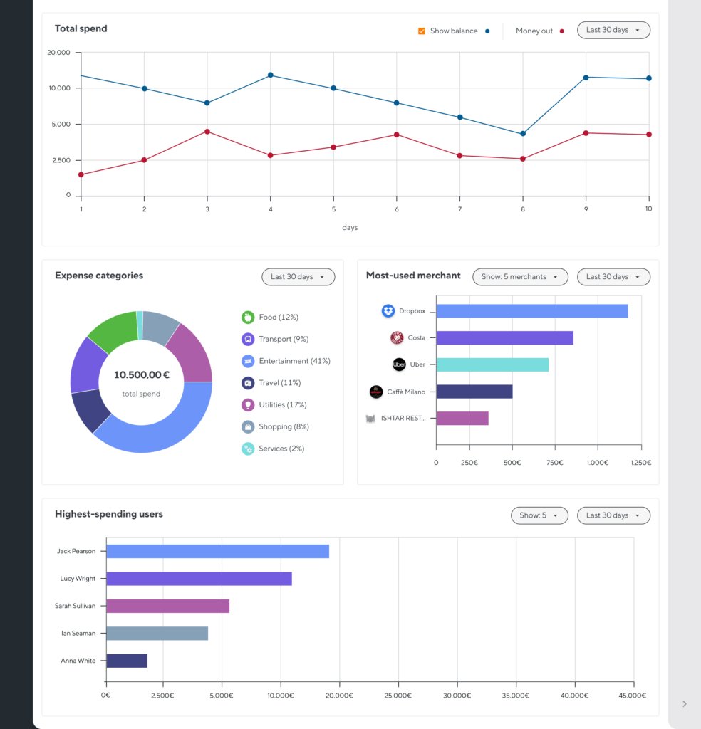 2-controls-dashboard-EU