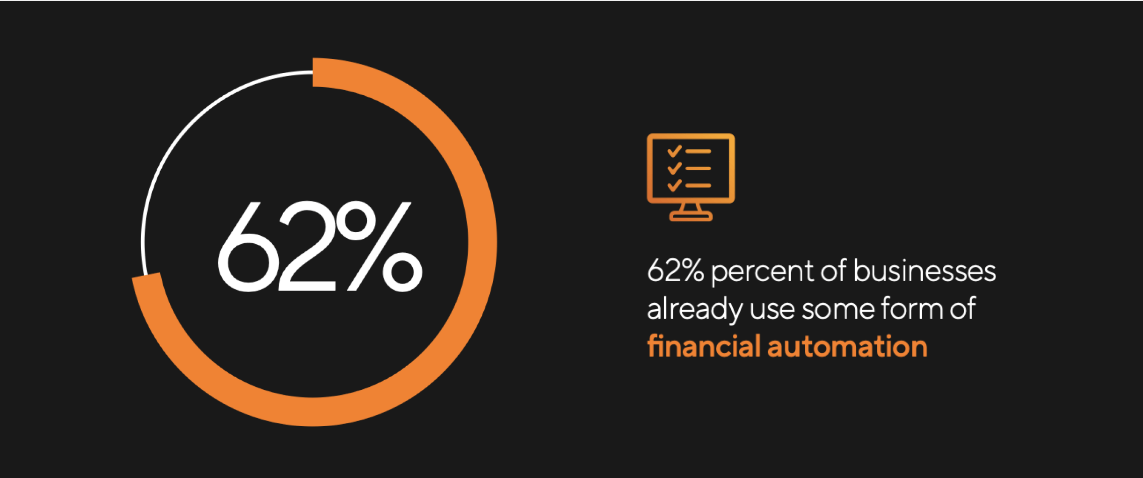 What financial technology tools and automations will drive bottom-line impact? 