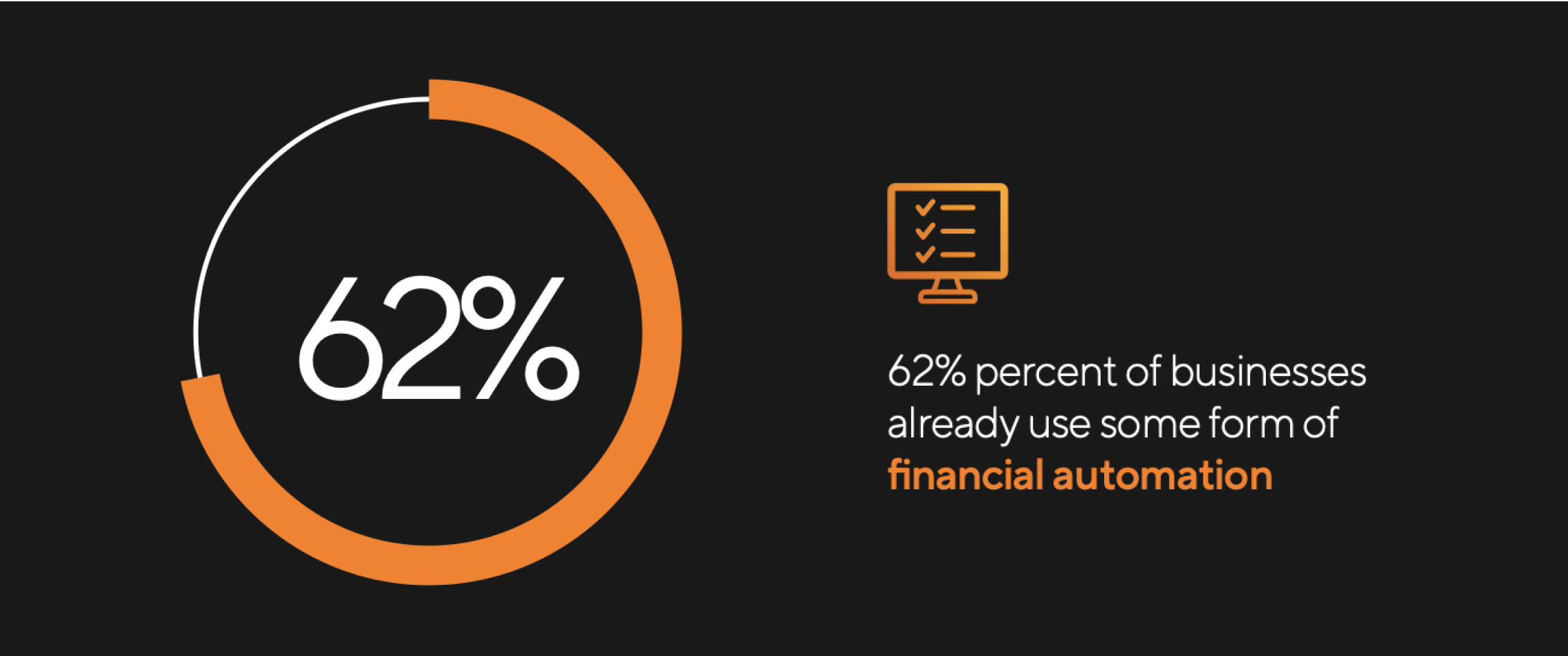 What financial technology tools and automations will drive bottom-line impact?