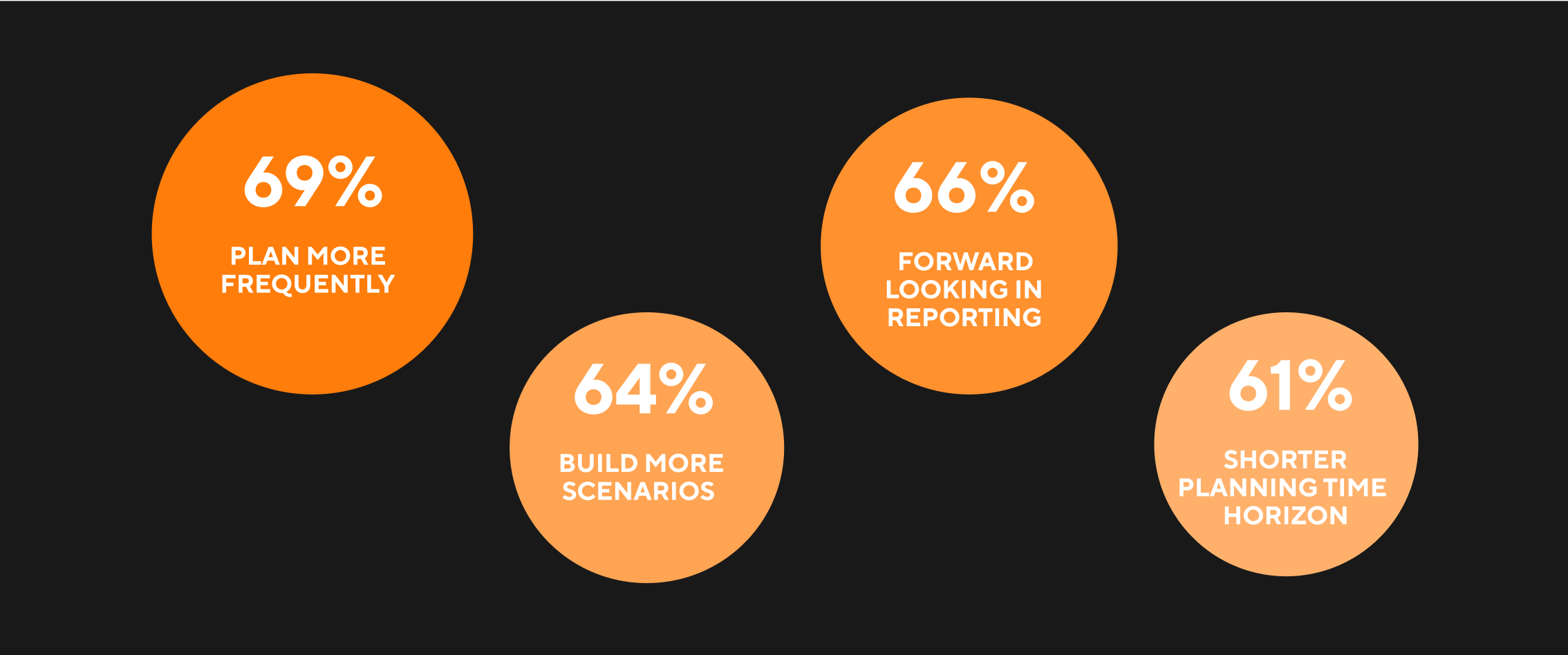 What can businesses do to build high-performing teams and business resilience?