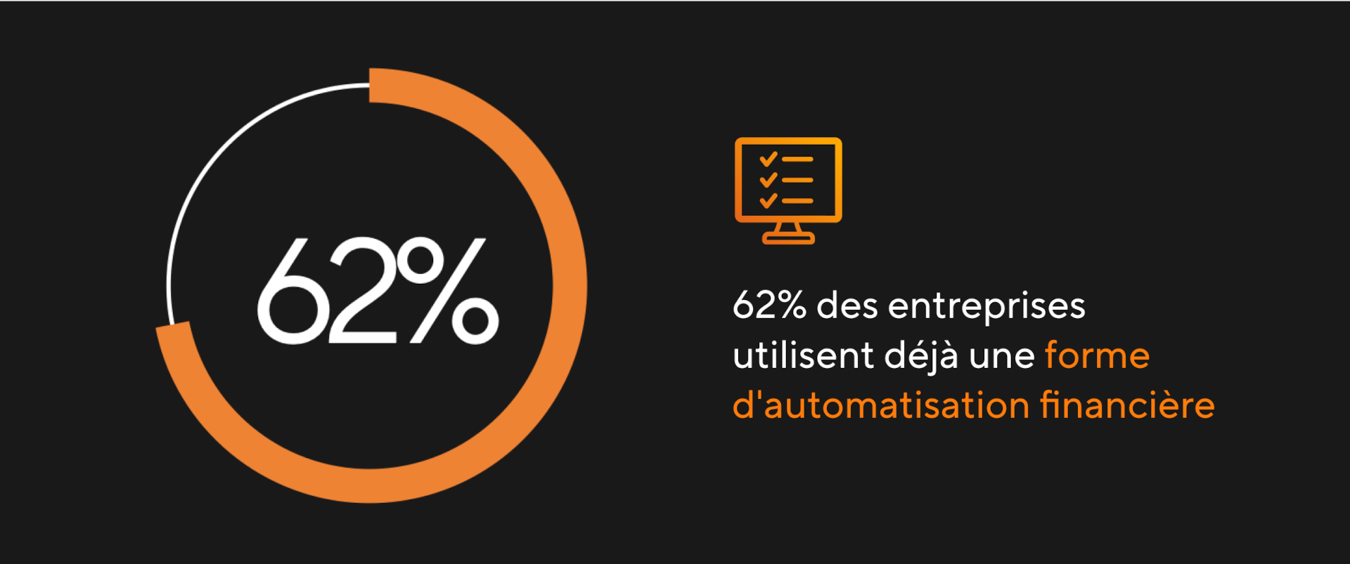 What financial technology tools and automations will drive bottom-line impact?