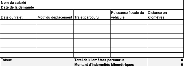 exemple de note de frais kilometriques