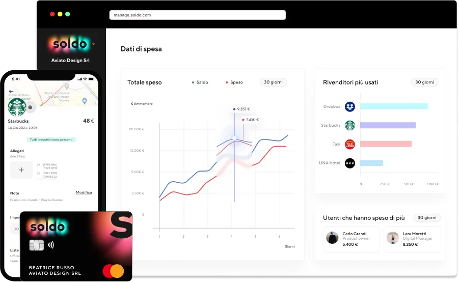 Carta prepagata aziendale Soldo | App e dashboard