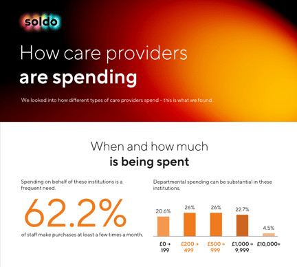 Care infographic feature image