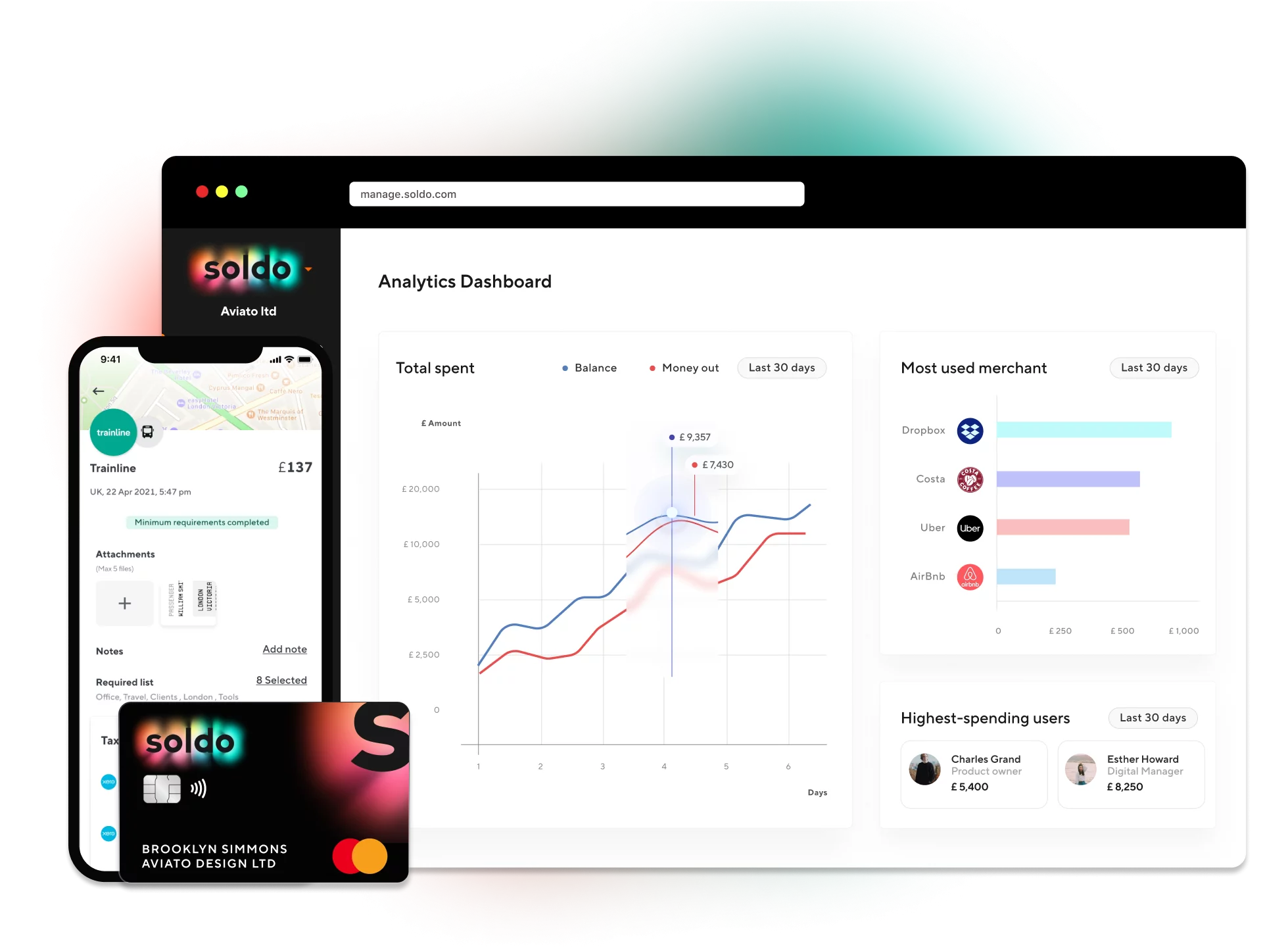 company credit card visibility