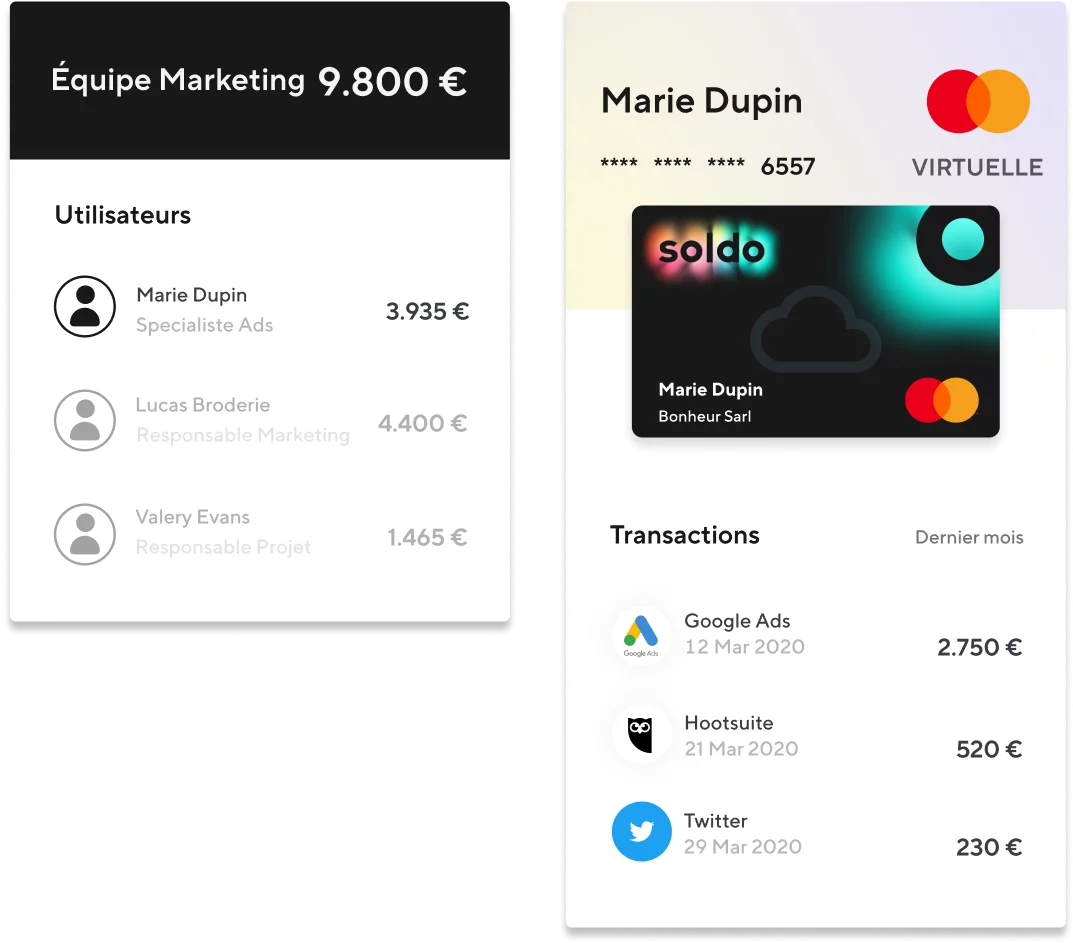 détails des dépenses d'un utilisateur d'une carte prépayée