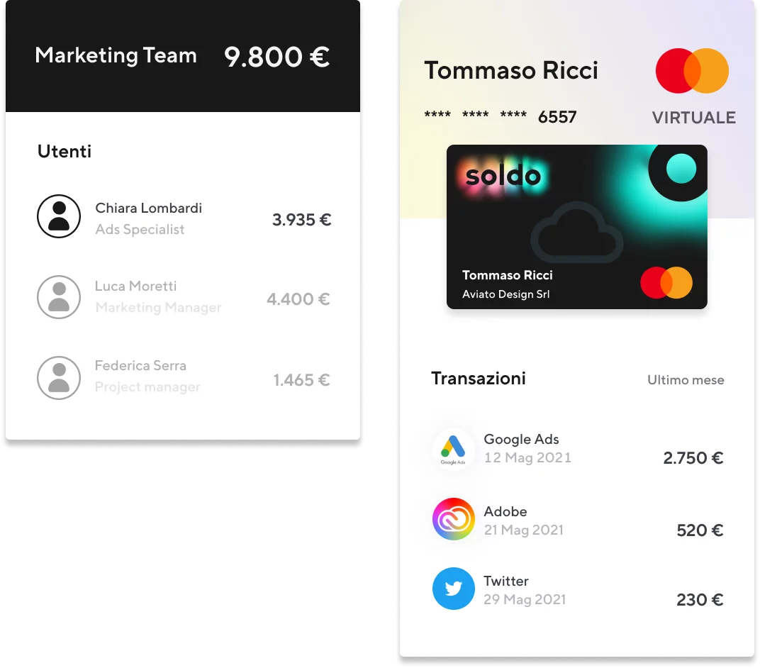 Carte dipendenti Mastercard Soldo | Carte aziendali prepagate