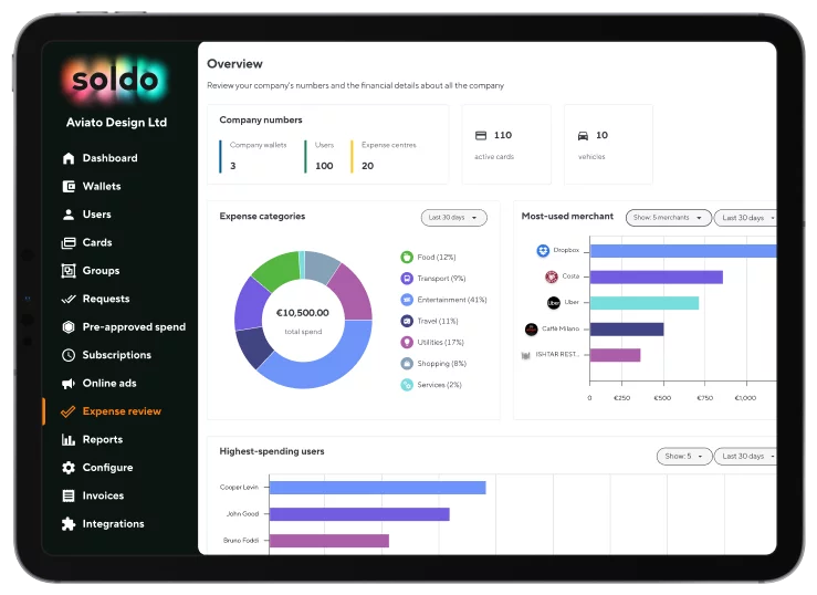 Soldo Web Console | Maak uitgaven simpel en veilig