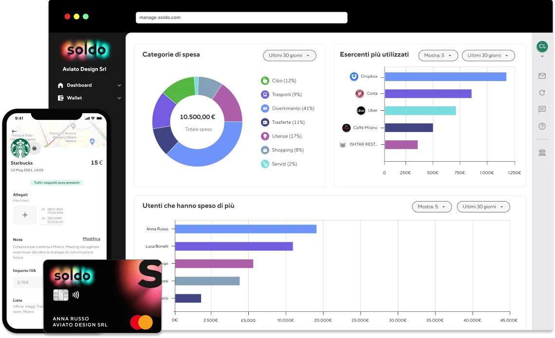 Dashboard Soldo | Gestione spese di trasferta e viaggio