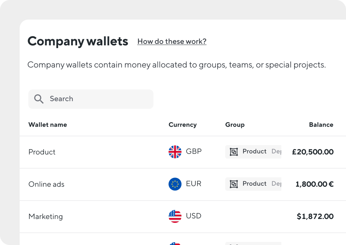 EU Company wallets