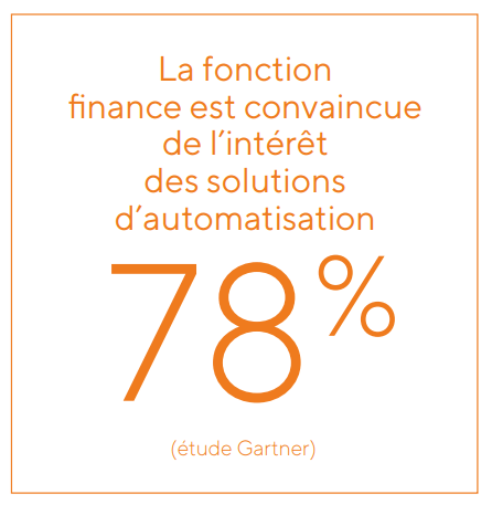 Fonction finance et automatisation