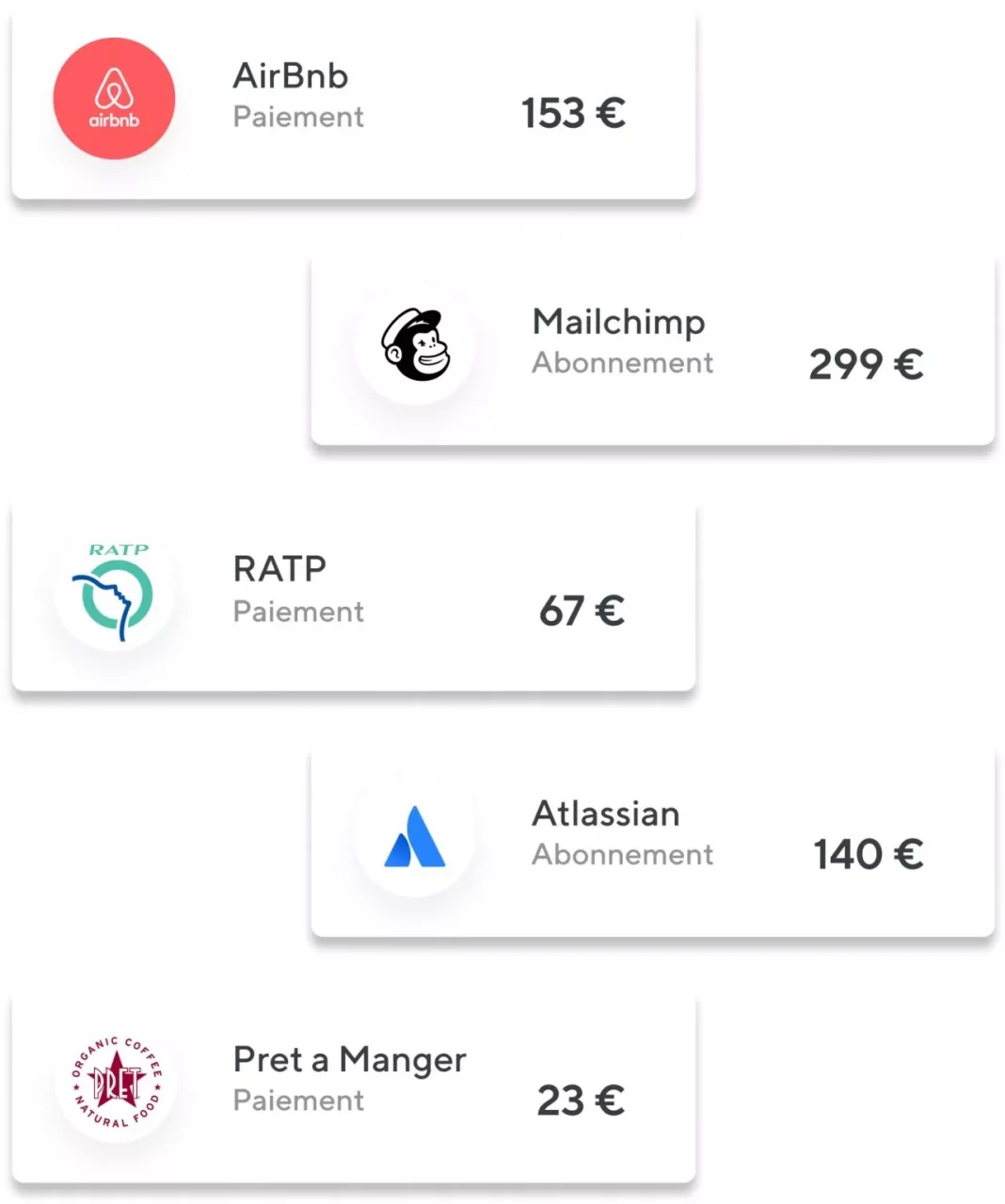 Vue des dépenses pro d'une carte bleue
