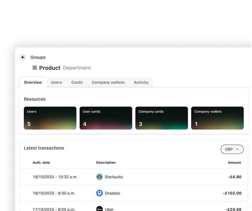 Management Platform Budgets Feature Card Image