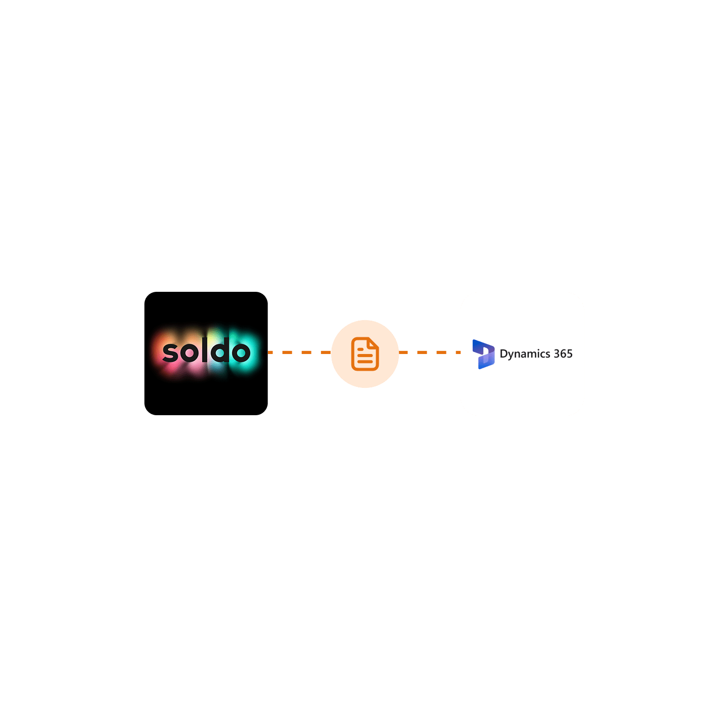Microsoft Dynamic 365 Integration