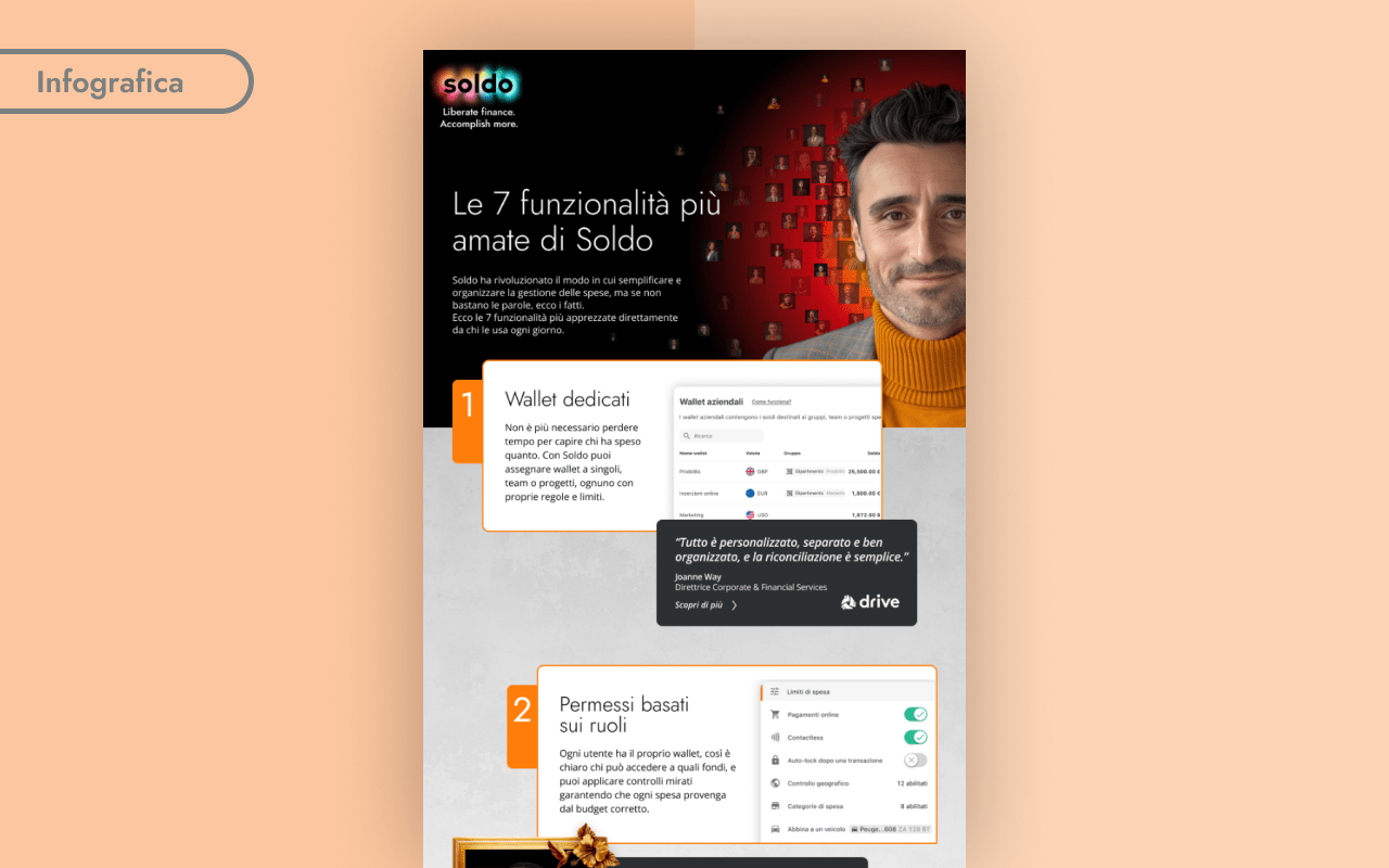 People Like You : 7 Most Loved Soldo Features