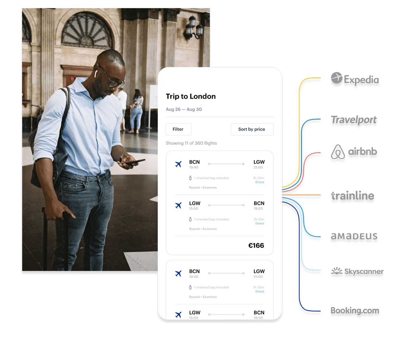 Simplify travel management for everyone