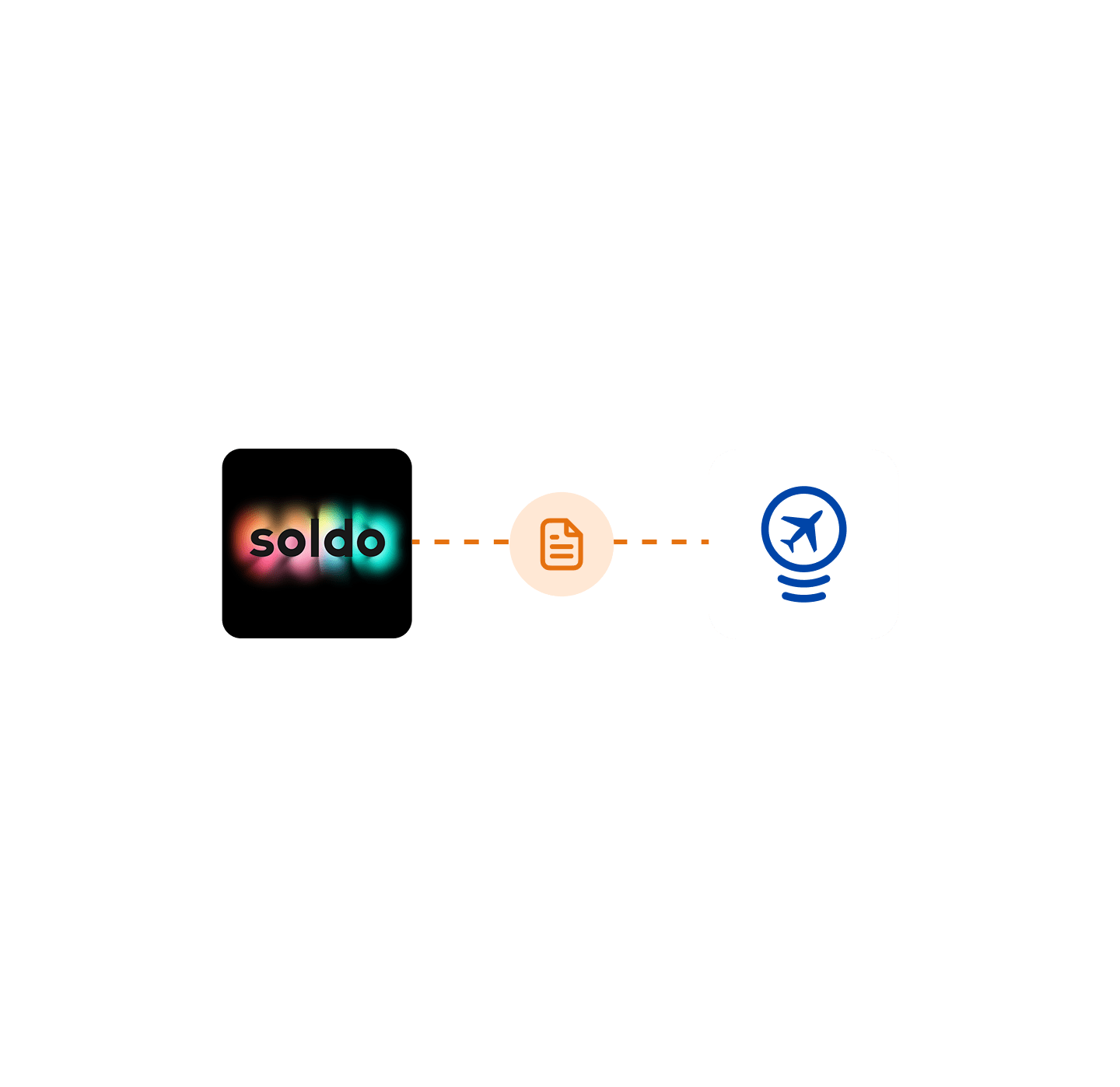 TravelPerk Integration