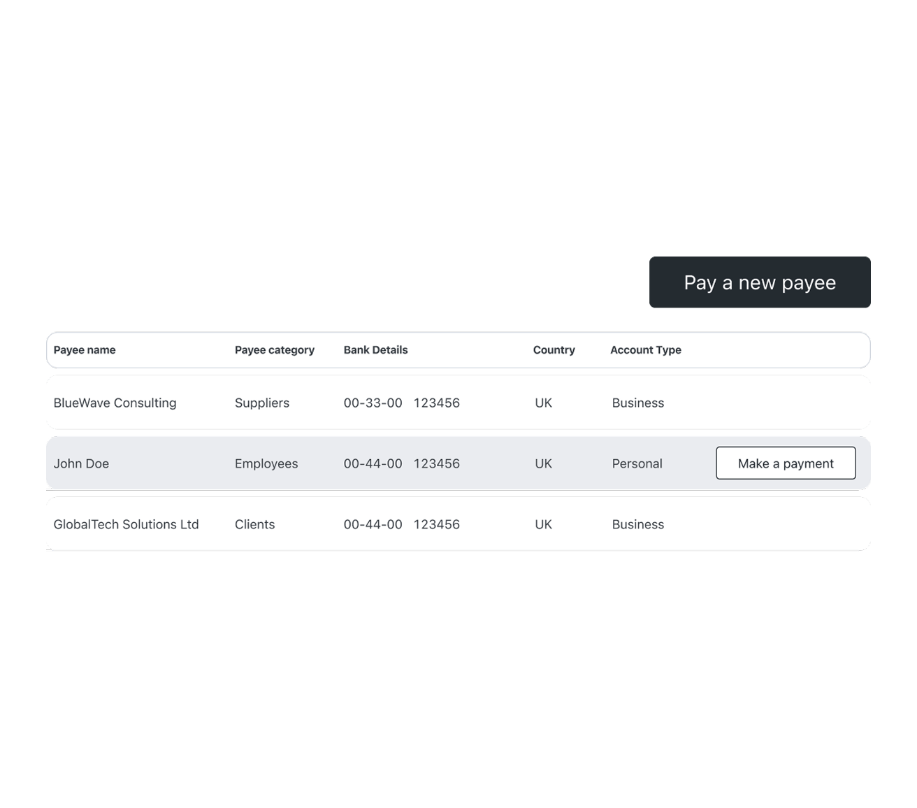 Bank transfers without the hoops