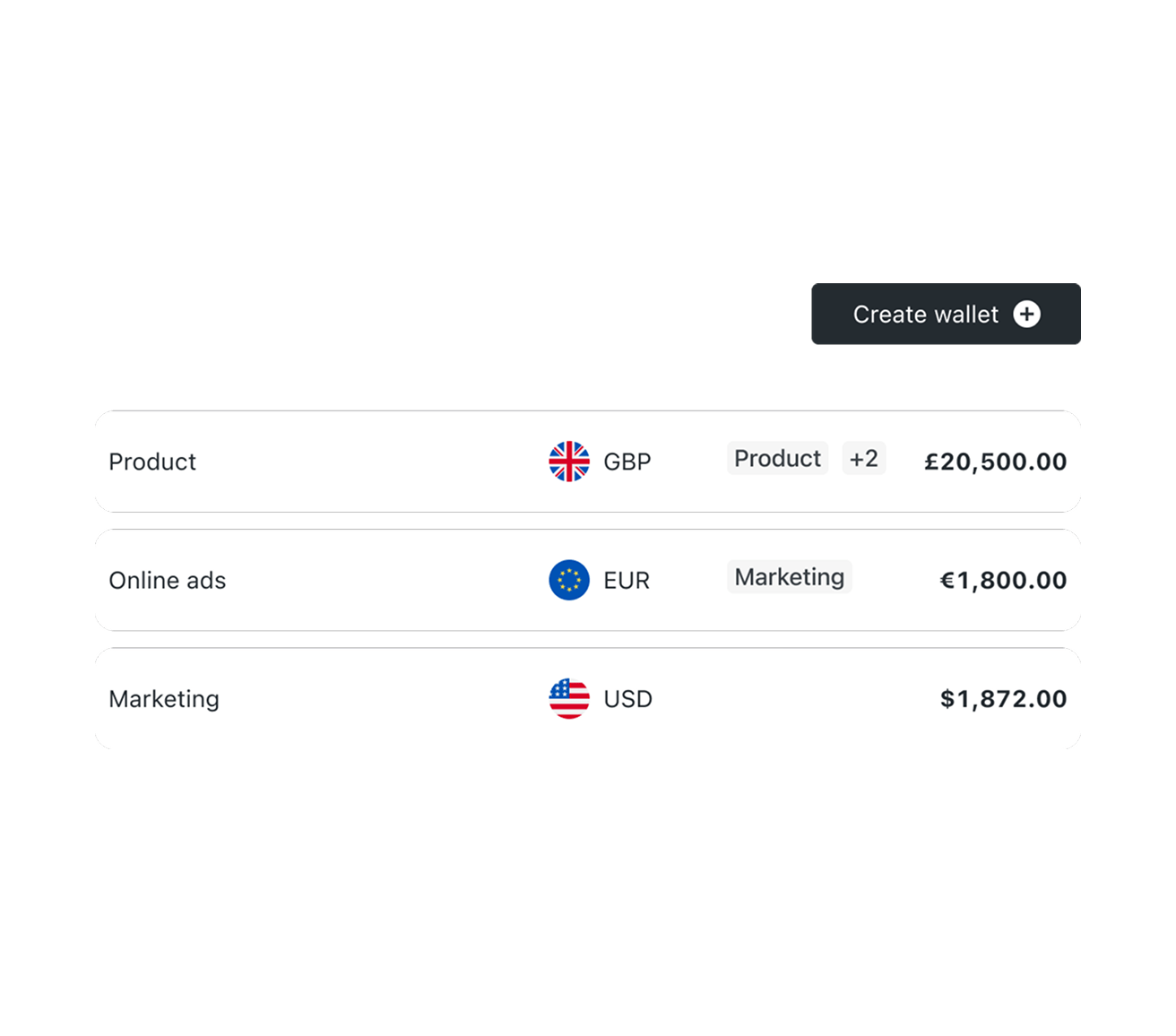 Company wallets that make sense