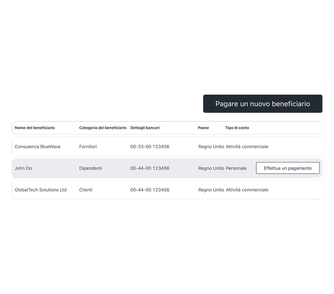 Bonifici bancari rapidi e sicuri 
