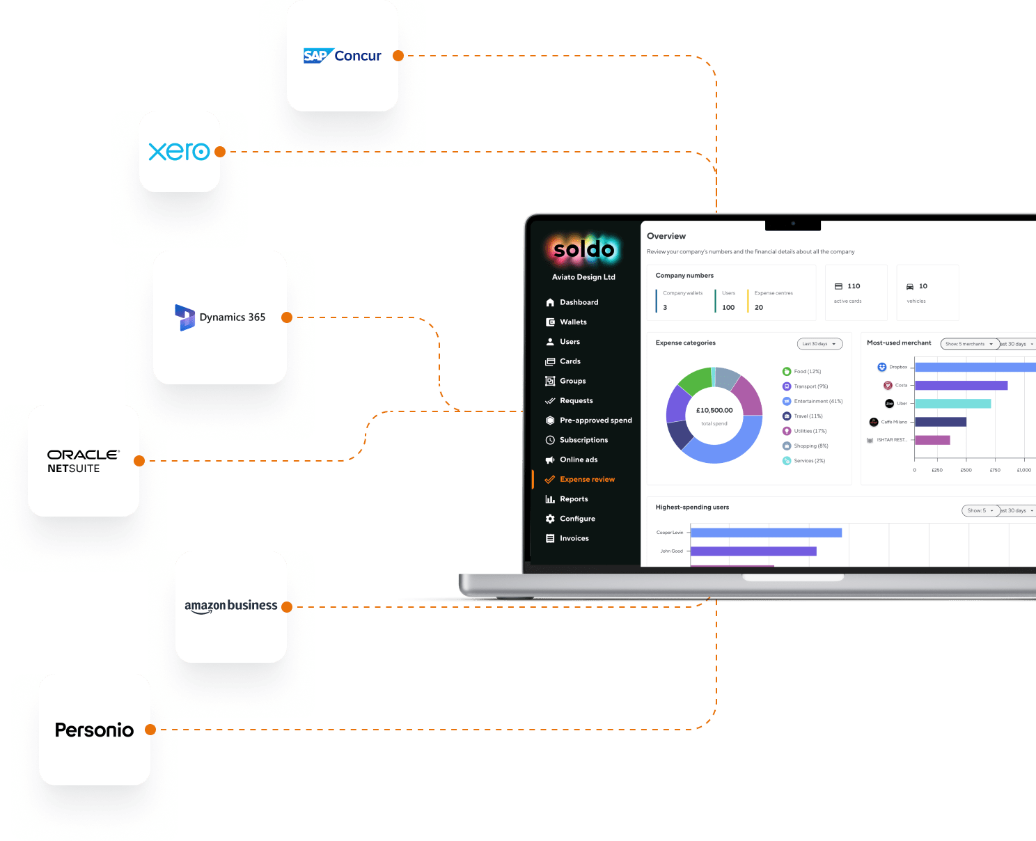 Integrazioni seamless