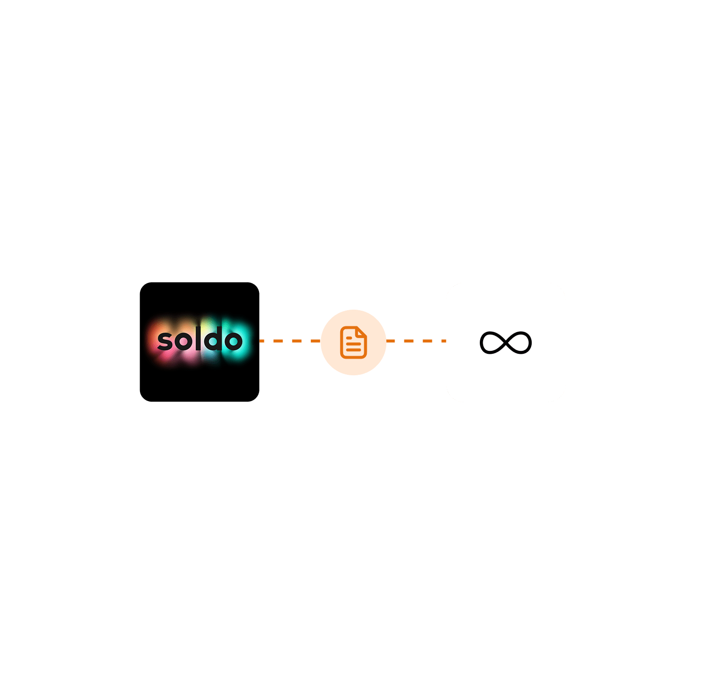 Build Your Own Integration