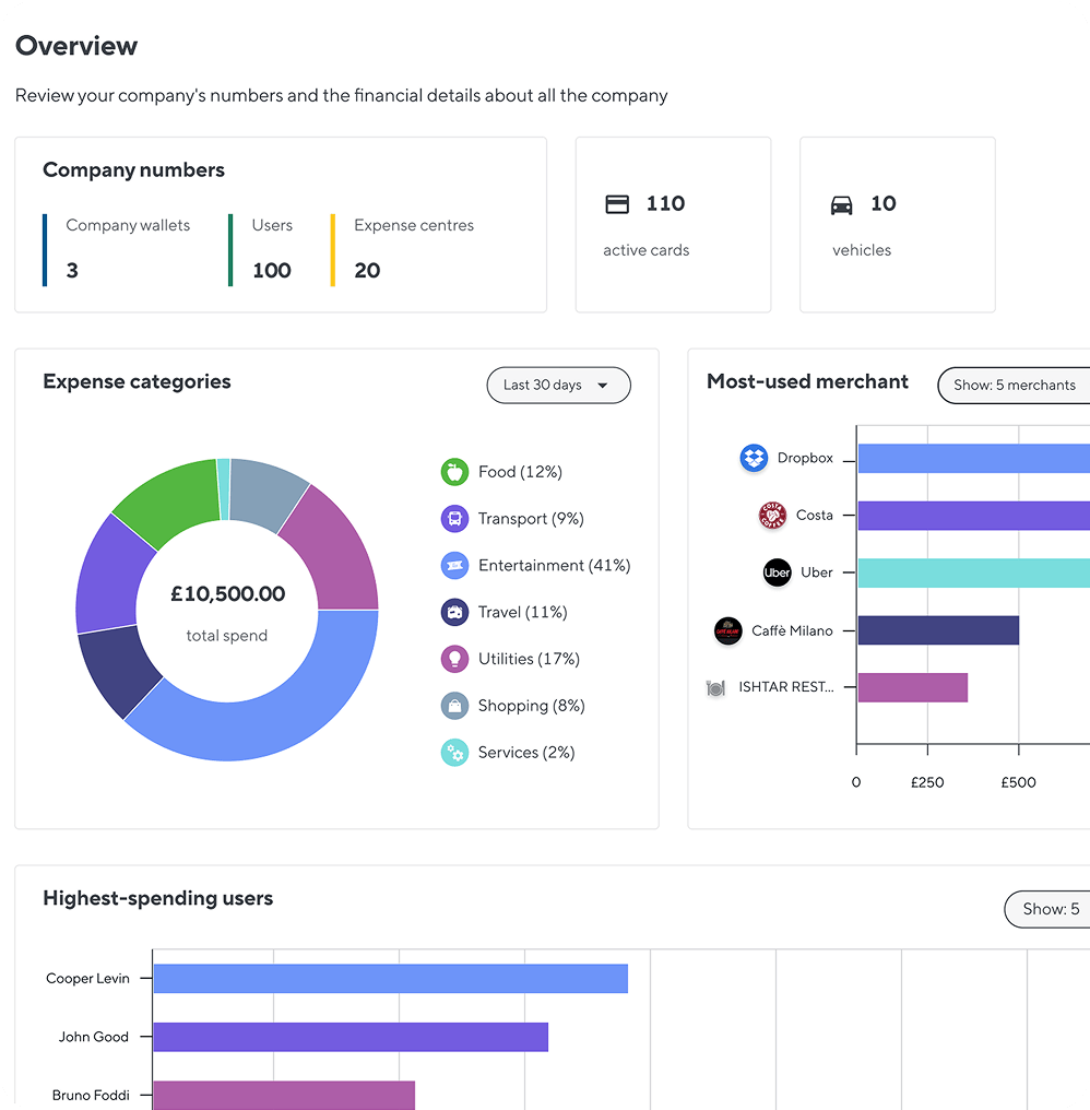 hr-campaigns-lp-HR-and-finance-working-from-the-same-data-Soldo