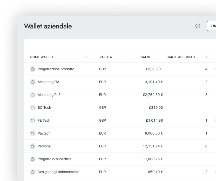 Wallet individuali e di team