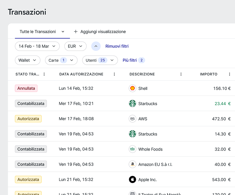 Dati granulari e filtri di analisi