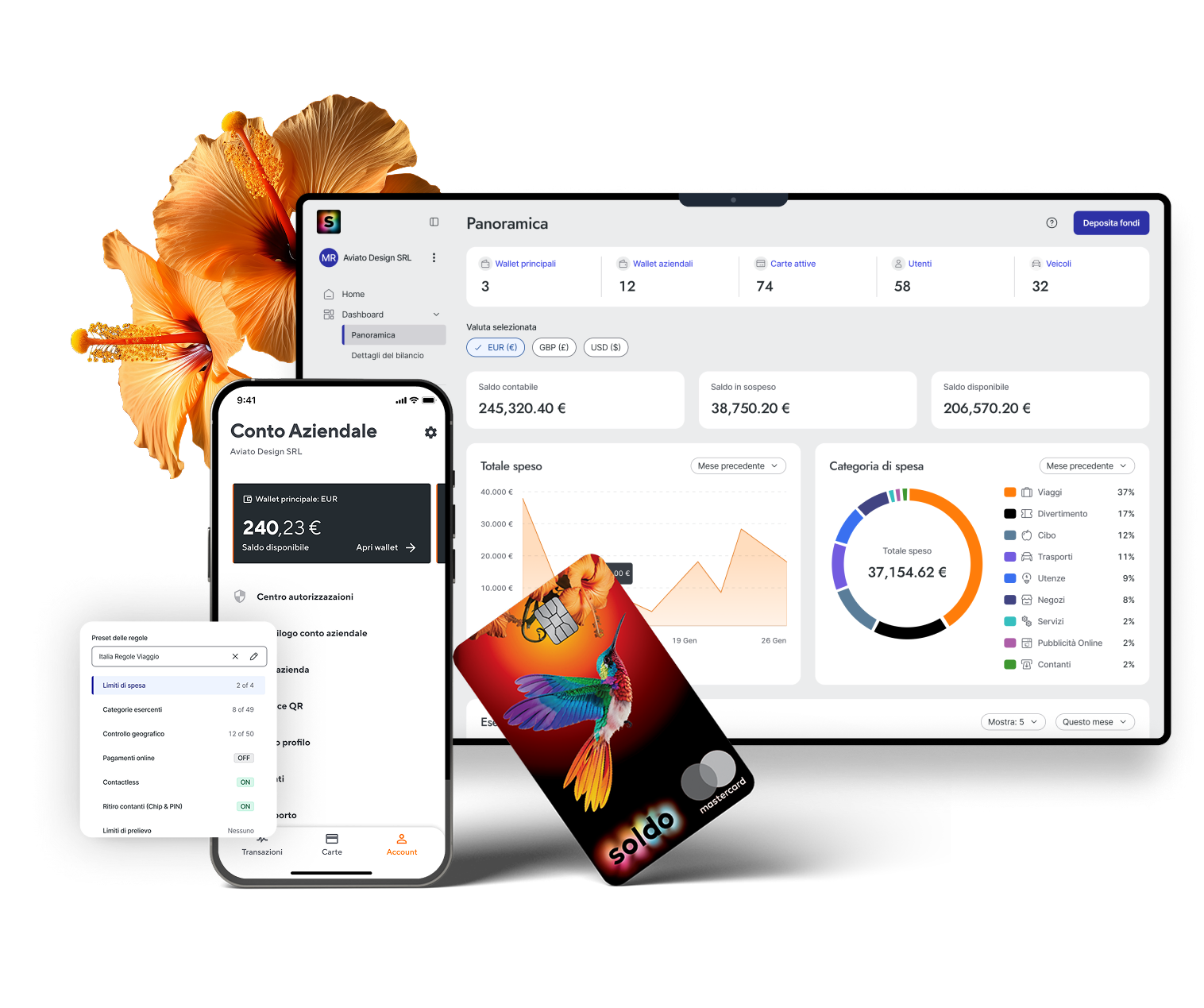 Libertà di spesa per i lavoratori. Controllo totale per il Finance.