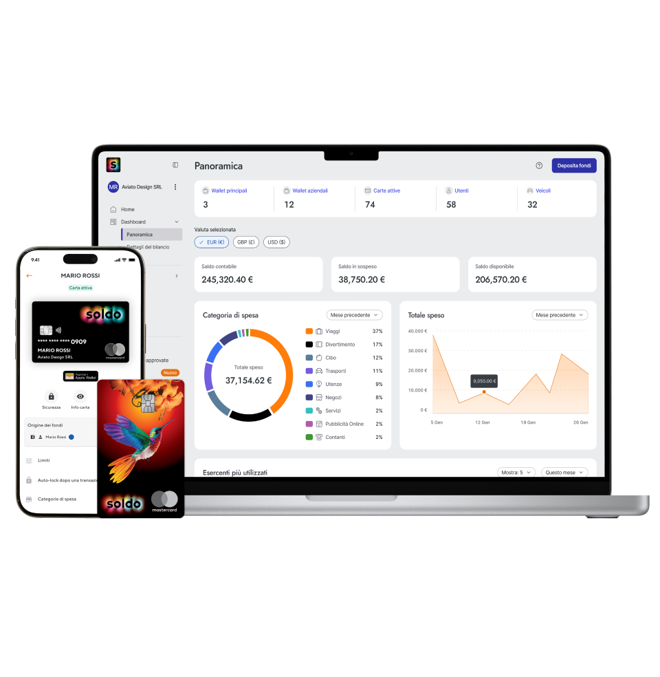 Un ecosistema di soluzioni finanziarie personalizzate 