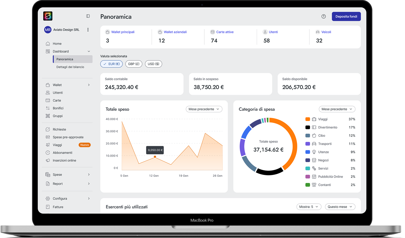 Più chiarezza sulla spesa aziendale