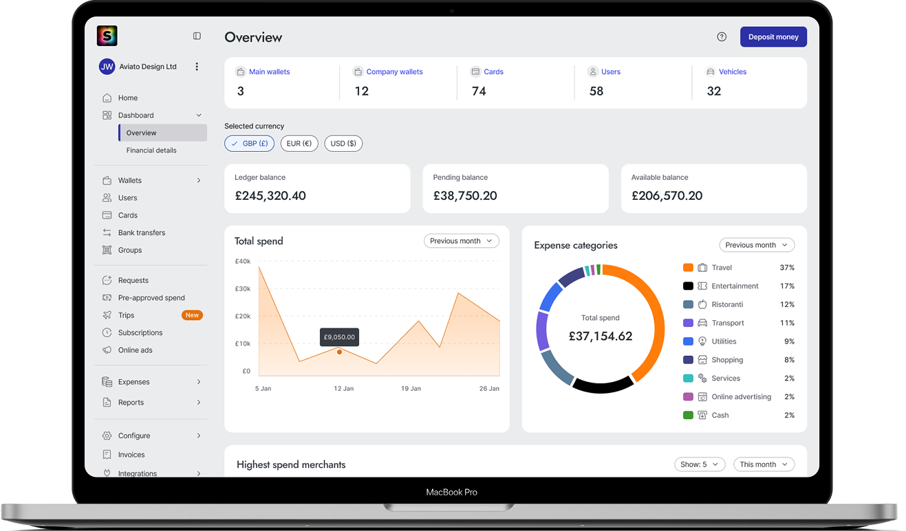 More clarity on company spend