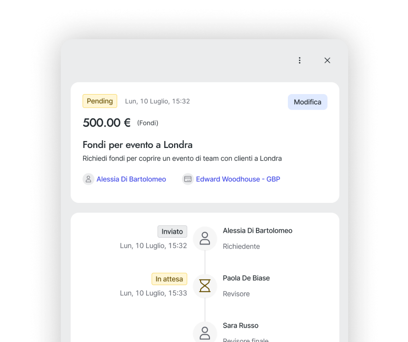Richieste in tempo reale