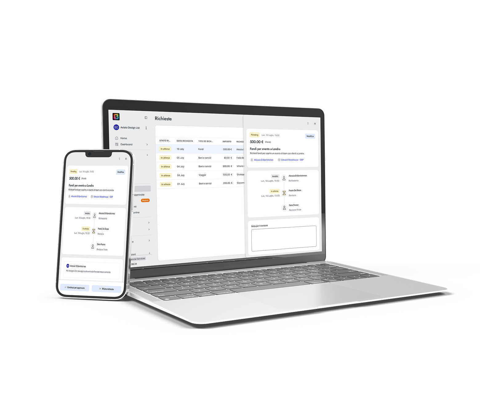 Abilita la libertà di spesa e mantieni il controllo