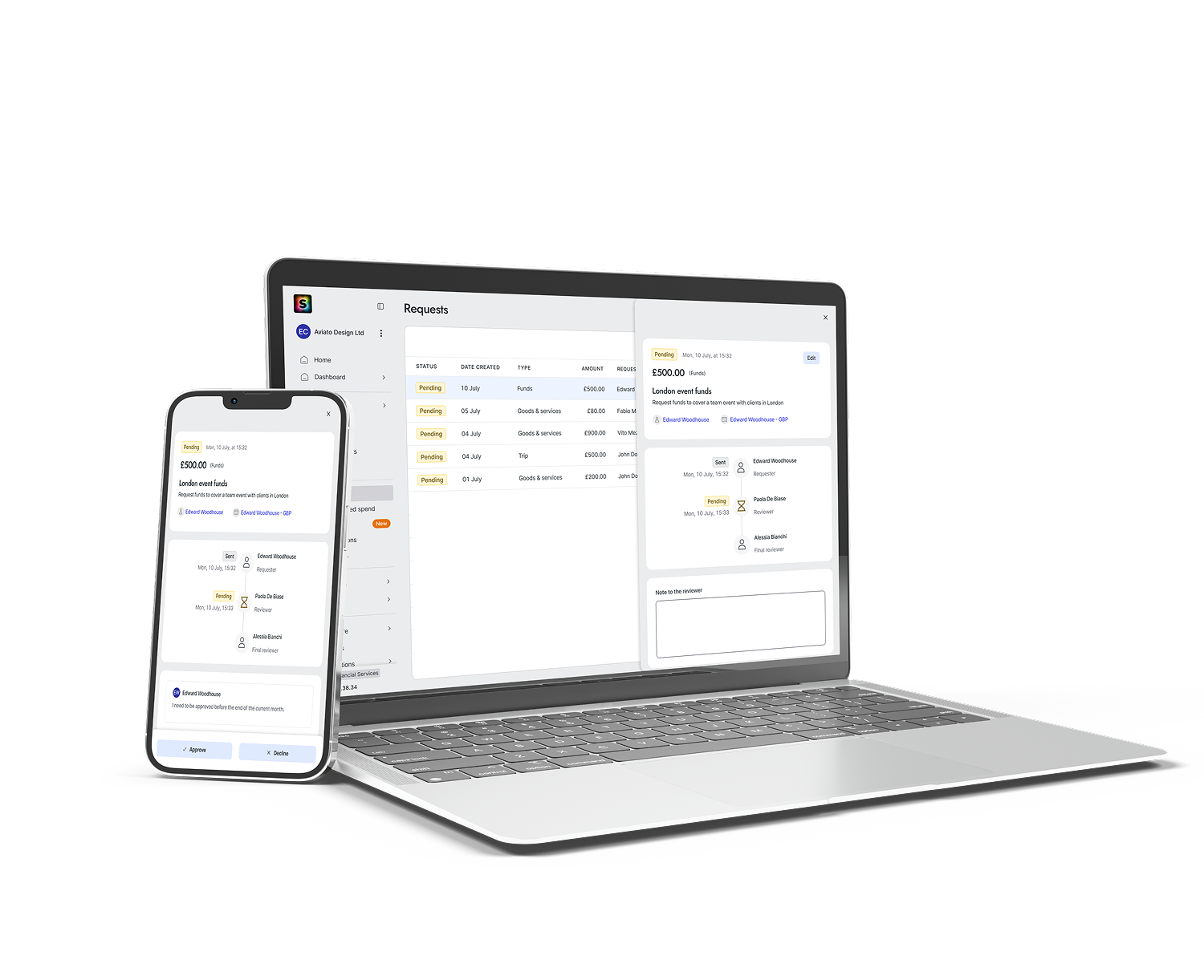 Unlock spending while maintaining control