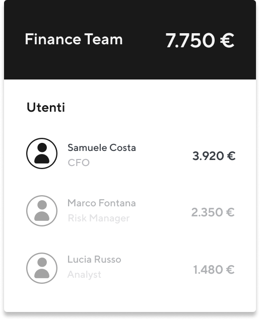 finance-team-spese-2-IT
