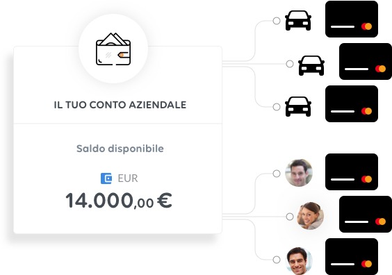 Gestione veicoli con Soldo